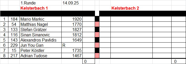 1. Mannschaft 2025/2026